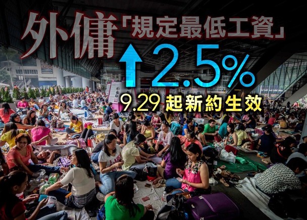 HK$110 rise in minimum wage for Hong Kong’s foreign domestic workers – an increase of 2.5 per cent