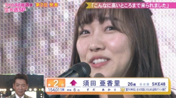 Akb人氣總選松井珠理奈首度稱霸封一姐 即時新聞 東網巨星 On Cc東網