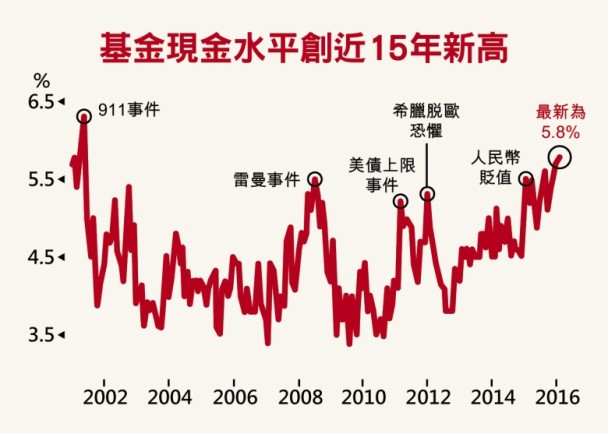 港股再創今年新高 野村指亞市風險大｜即時新聞｜財經｜on.cc東網