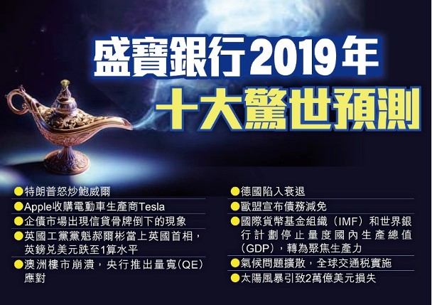 19年有明燈 十大驚世 預測反預言經濟好到你唔信 即時新聞 產經 On Cc東網