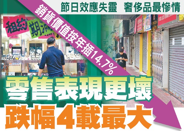 東方日報A1：零售表現更壞　跌幅4載最大