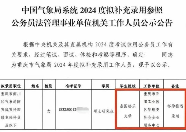 招錄職位結果受質疑　市氣象局稱合規